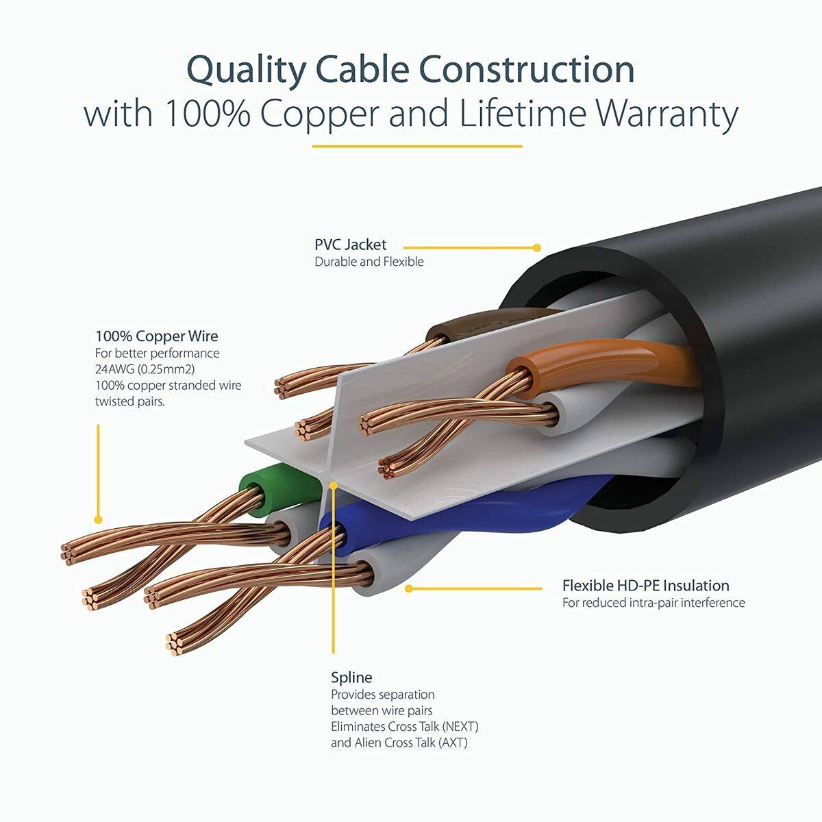 Cable de Red Rígido UTP Categoría 6 Startech N6PATC7MWH Blanco 7 m