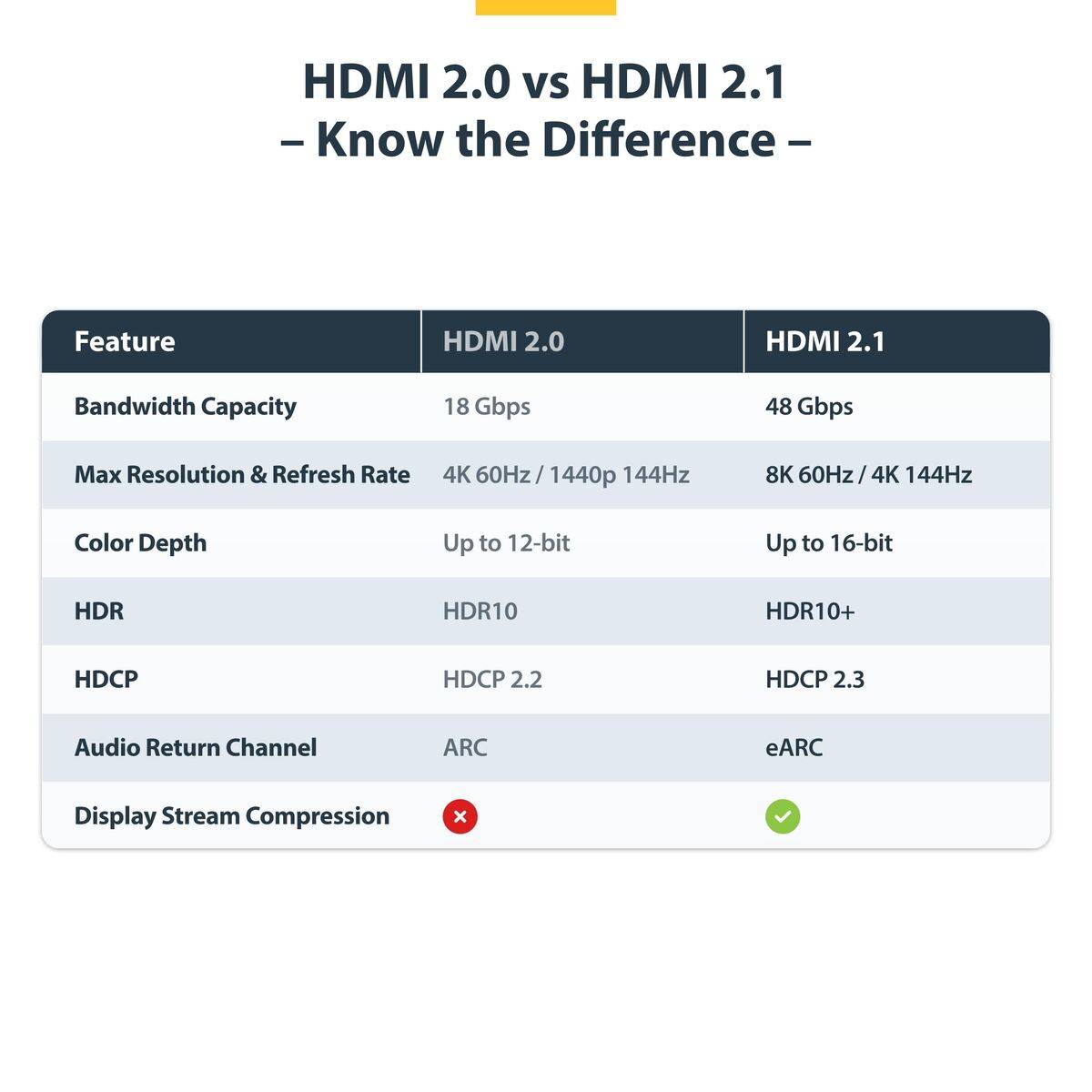 Cable HDMI Startech HDMI21-CBL-8K60-1M Negro 1 m