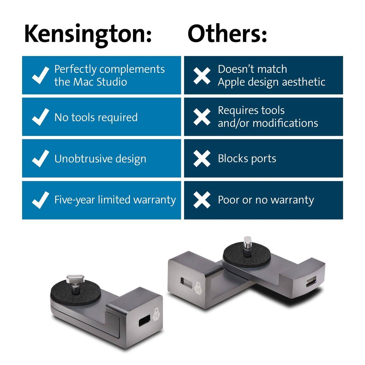 Cable USB Kensington LOCKING ADAPTER FOR MAC STUDIO LOCK Gris Plateado