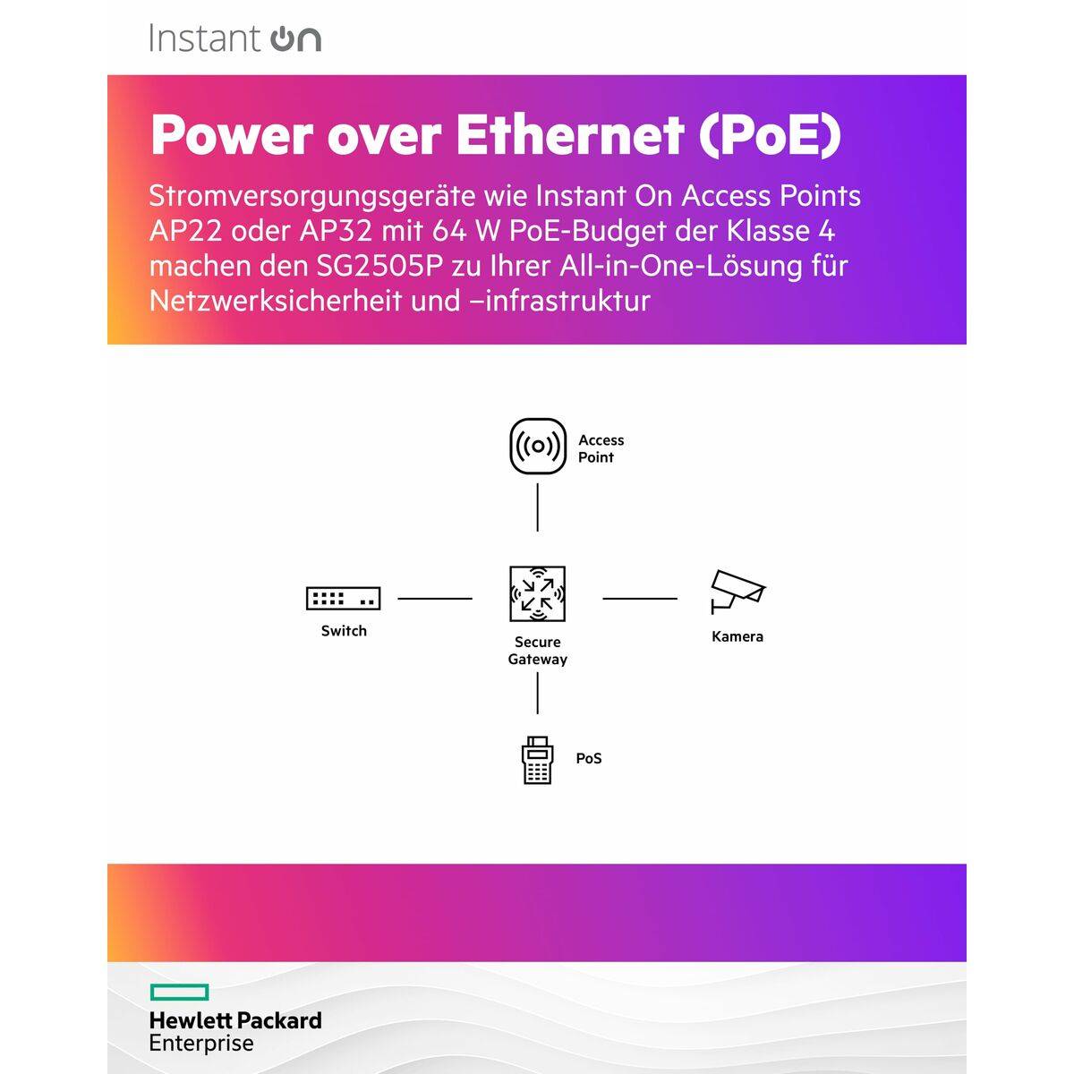 Router HPE S0G34A Blanco USB 2.0