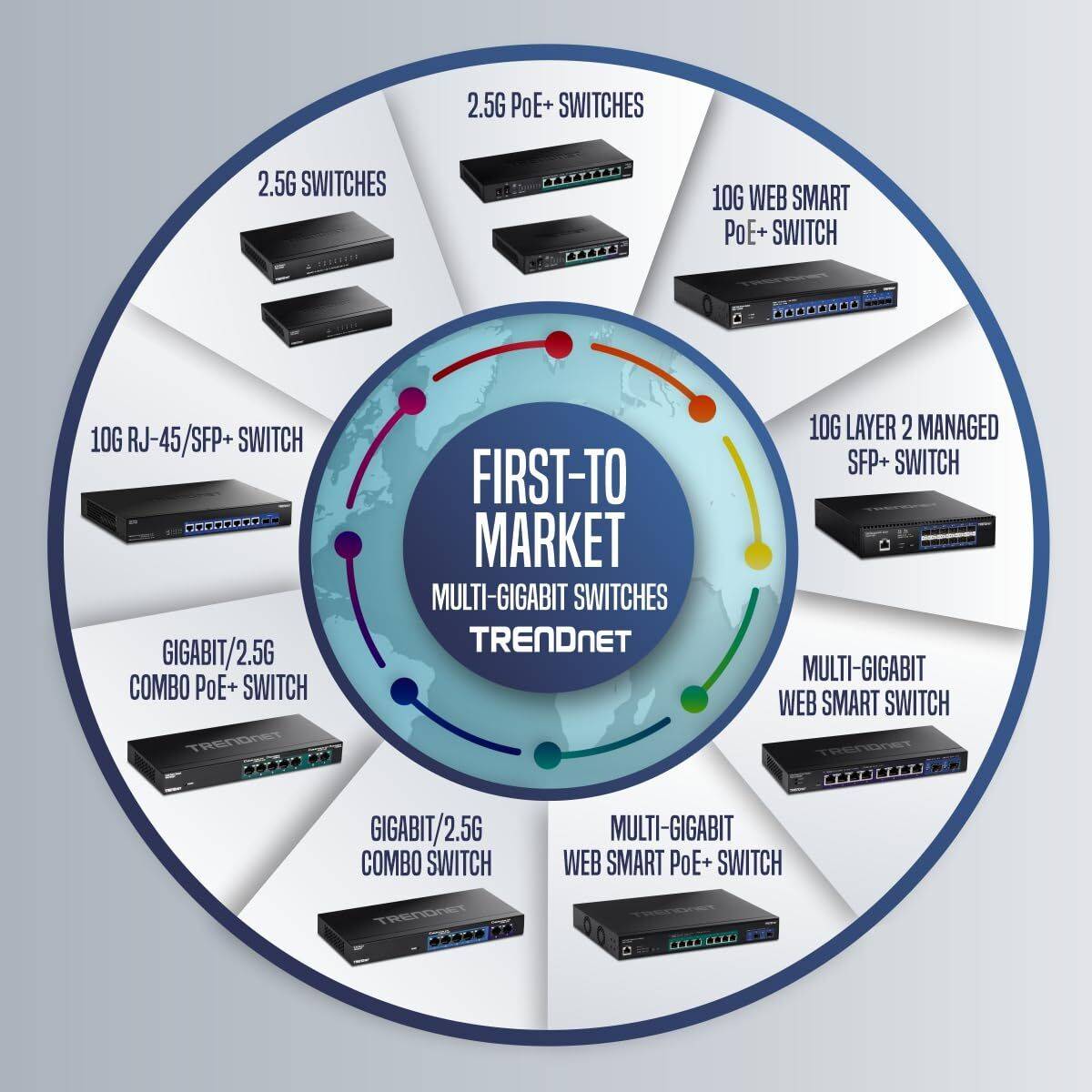 Switch Trendnet TI-IG290