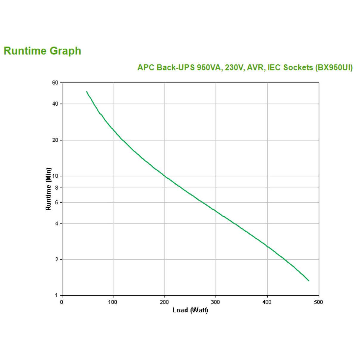 SAI Interactivo APC Back-UPS 480 W