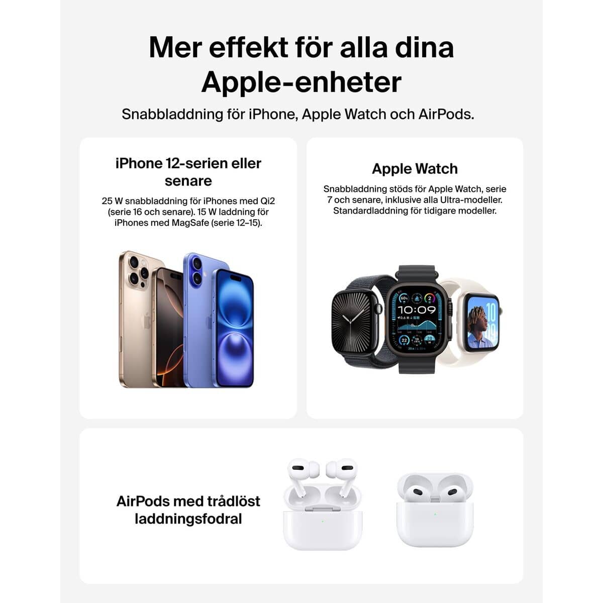 Cargador Inalámbrico Belkin WIZ040KQCH