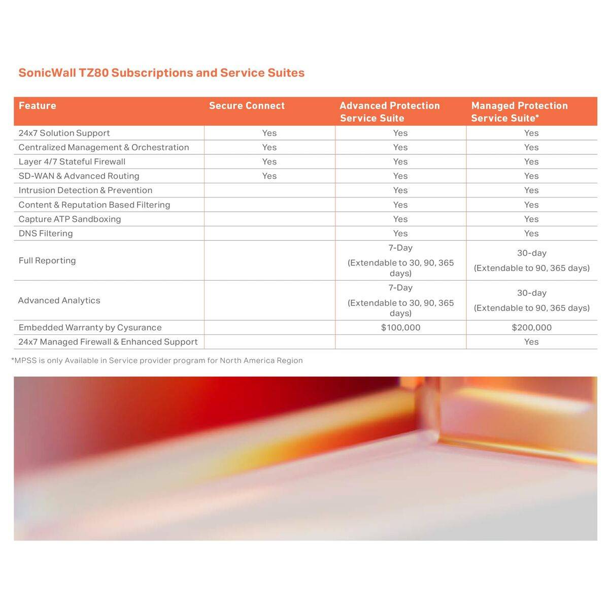 Router SonicWall 03-SSC-2841