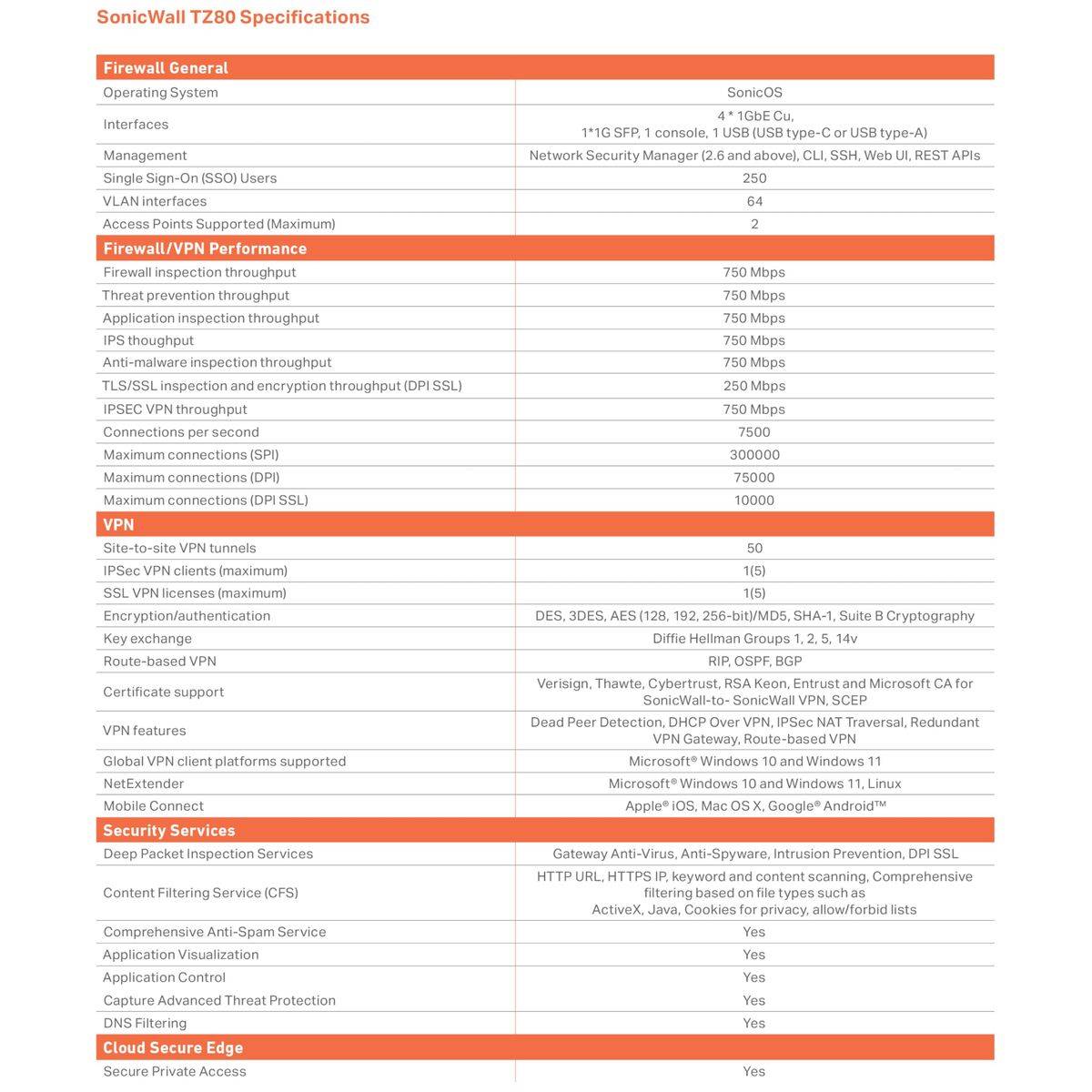 Router SonicWall 03-SSC-2841