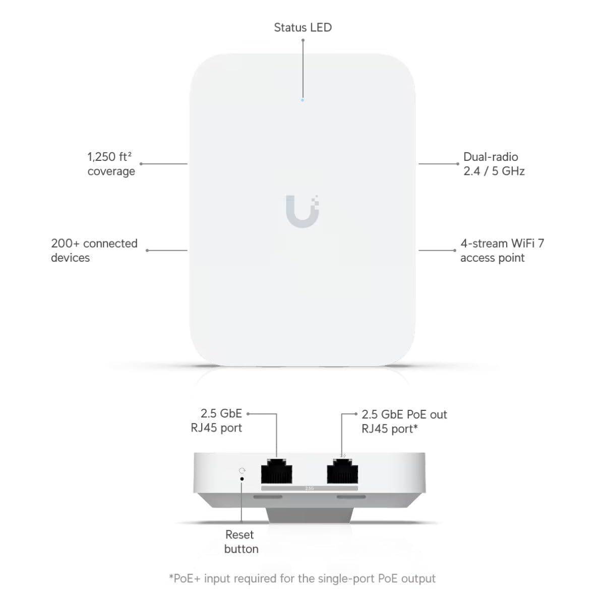 Punto de Acceso UBIQUITI U7-IW Blanco Negro