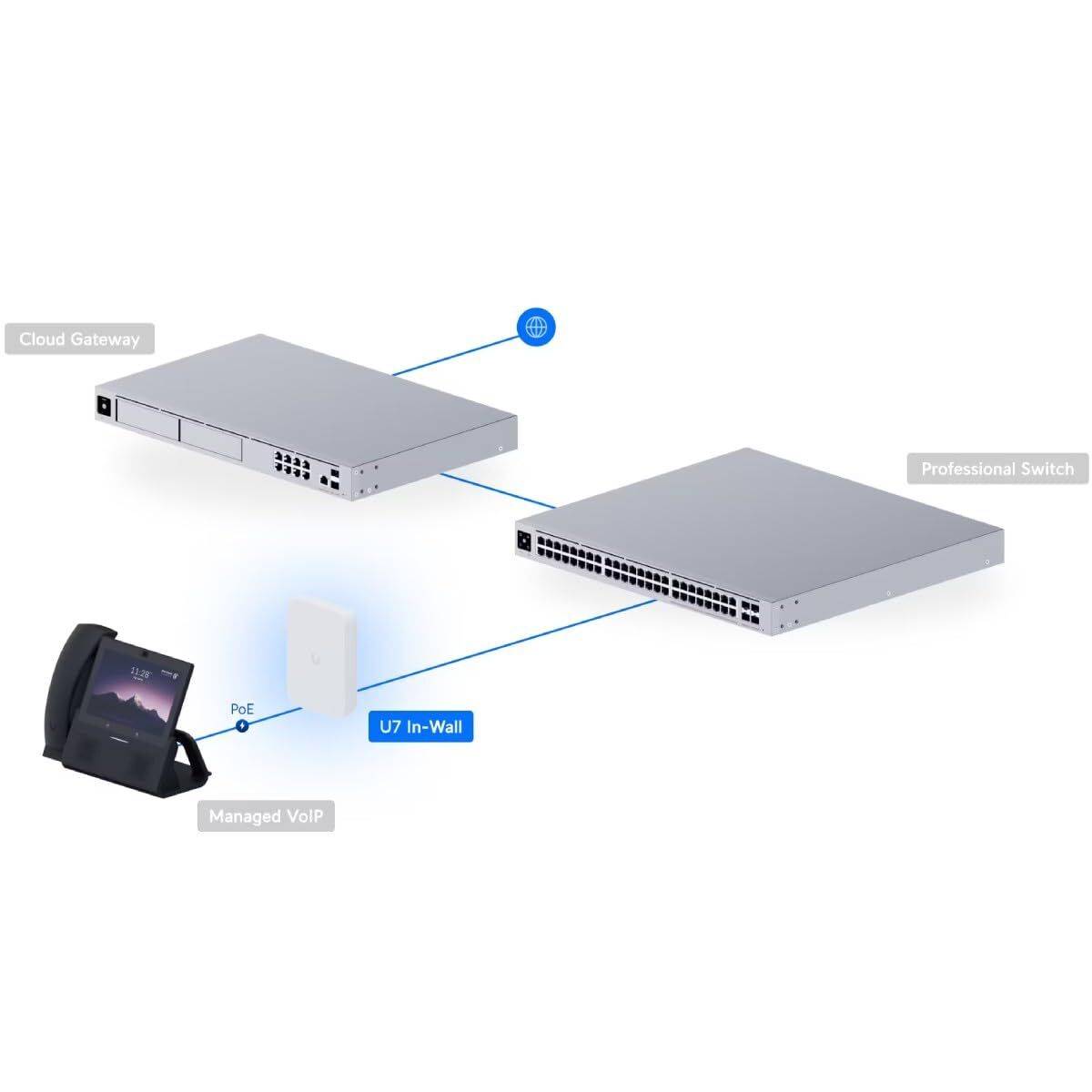 Punto de Acceso UBIQUITI U7-IW Blanco Negro