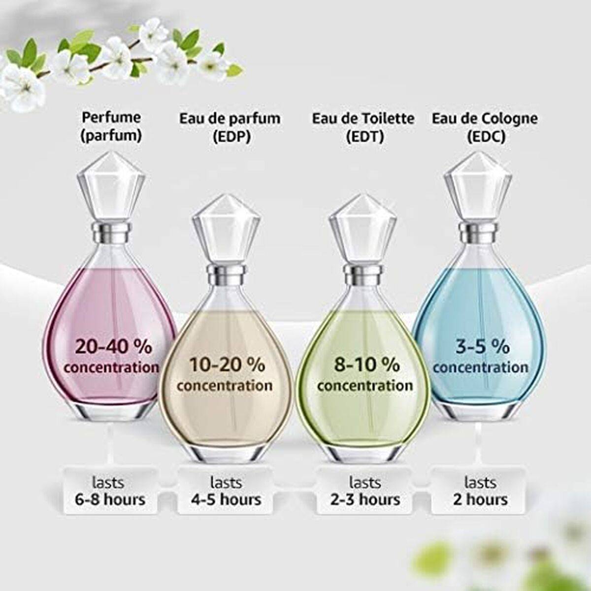 Perfume Hombre Lacoste Essential EDT