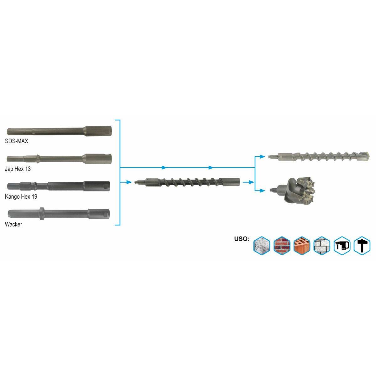 Broca para hormigón y granito Guillet Megadrill 280 mm Ratio Roscado
