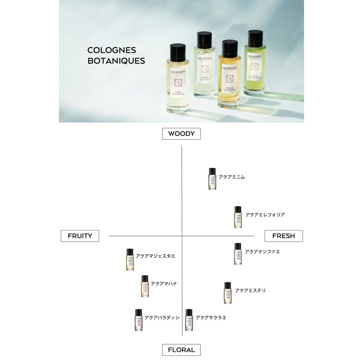 Perfume Unisex Le Couvent des Minimes Aqua Sacrae EDC 50 ml
