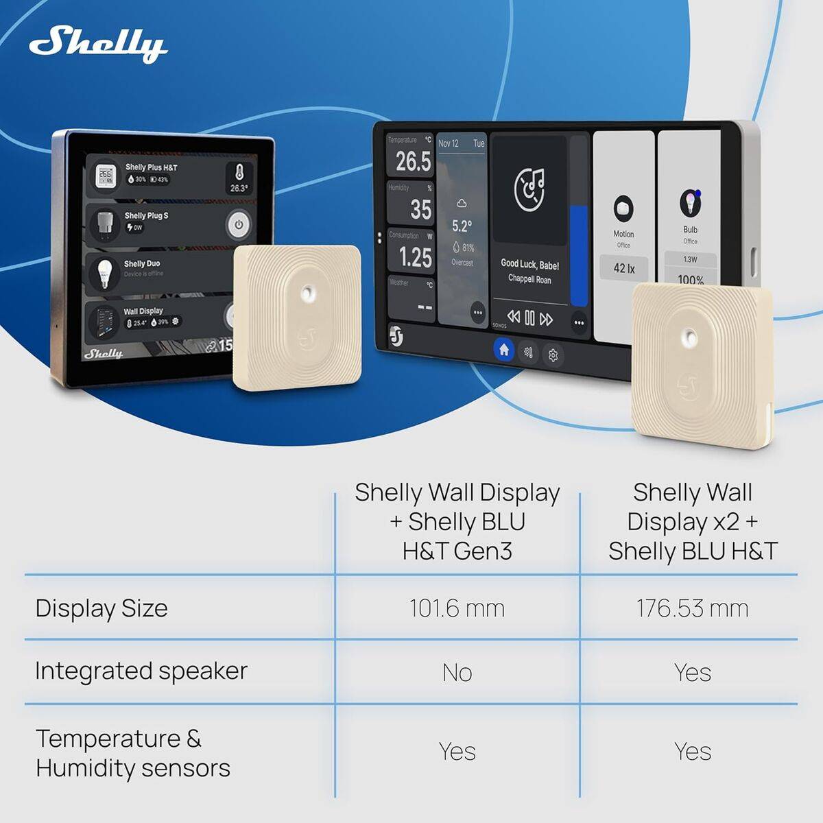 Panel de control Shelly WALL DISPLAY X2(SL)+BLUHT(IVO)