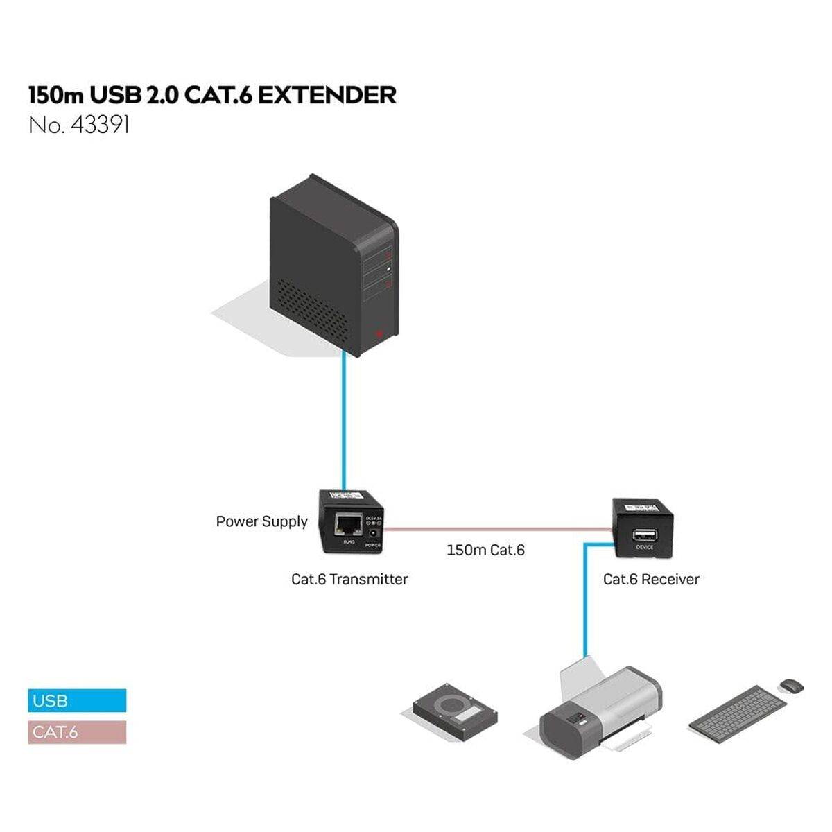 Cable VGA LINDY Negro
