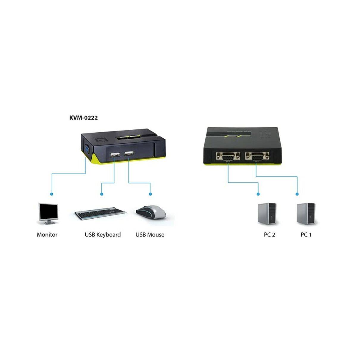 Cable adaptador Level One KVM-0222