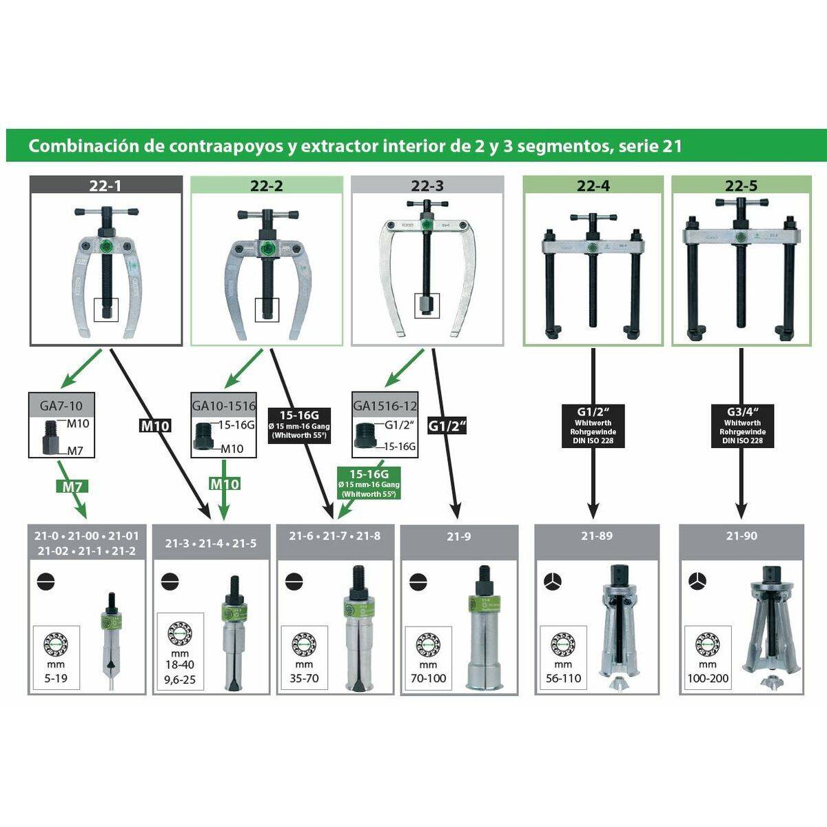 Extractor de rodamientos KUKKO