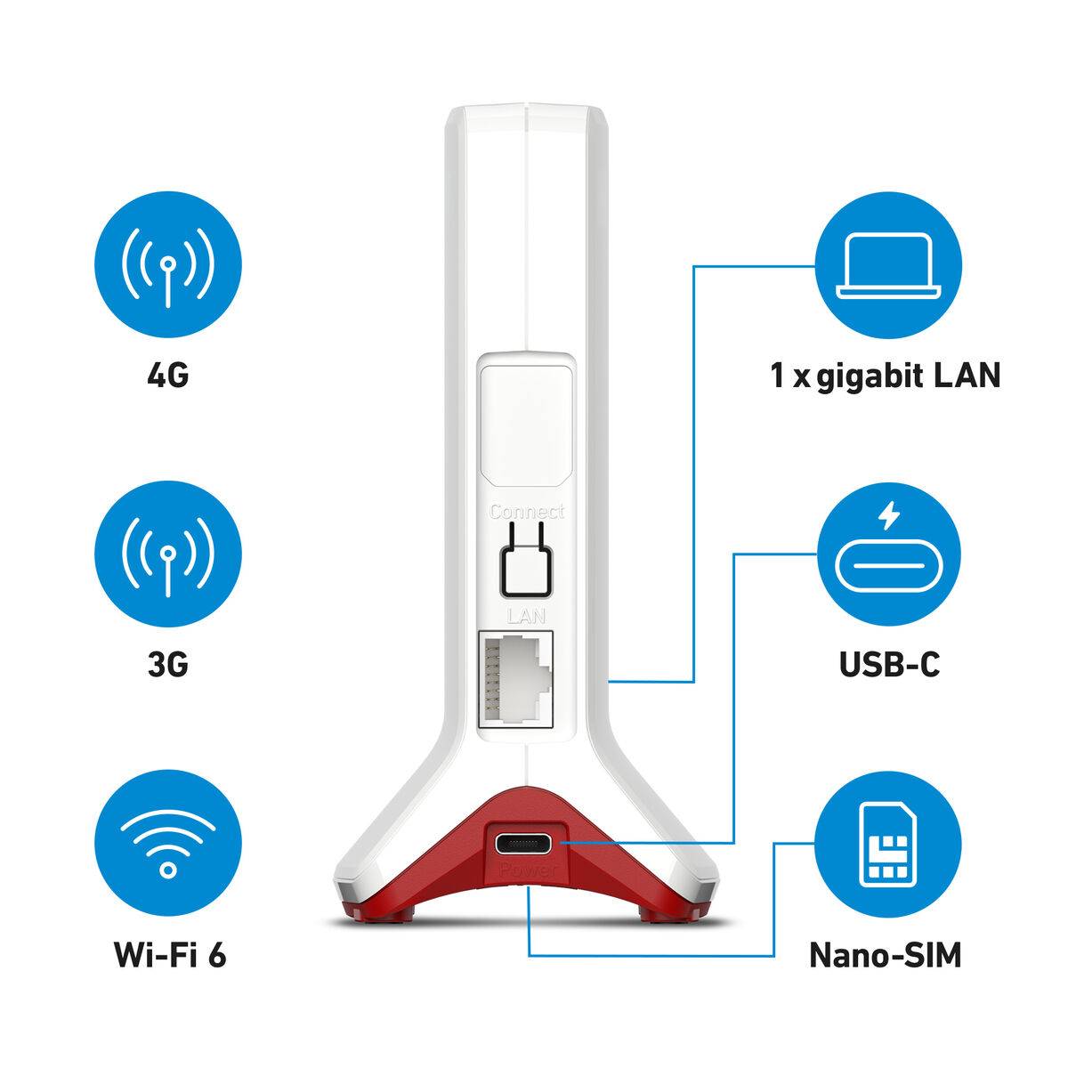 Router Fritz! 20003159