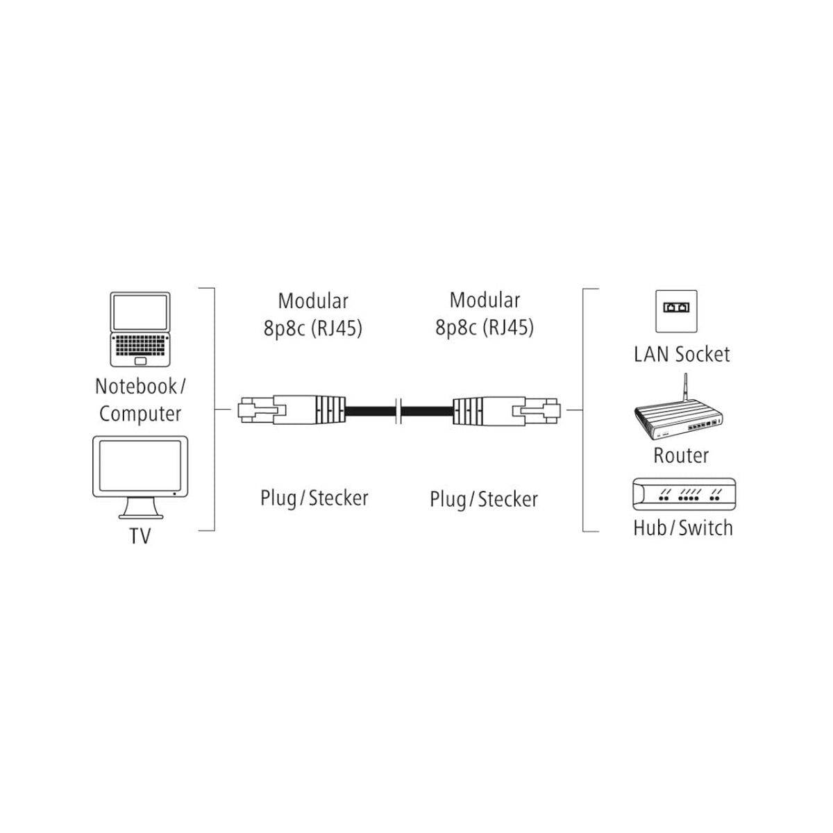 Cable de Red Rígido UTP Categoría 6 Hama 00200915 Gris 1,5 m (25 Unidades)