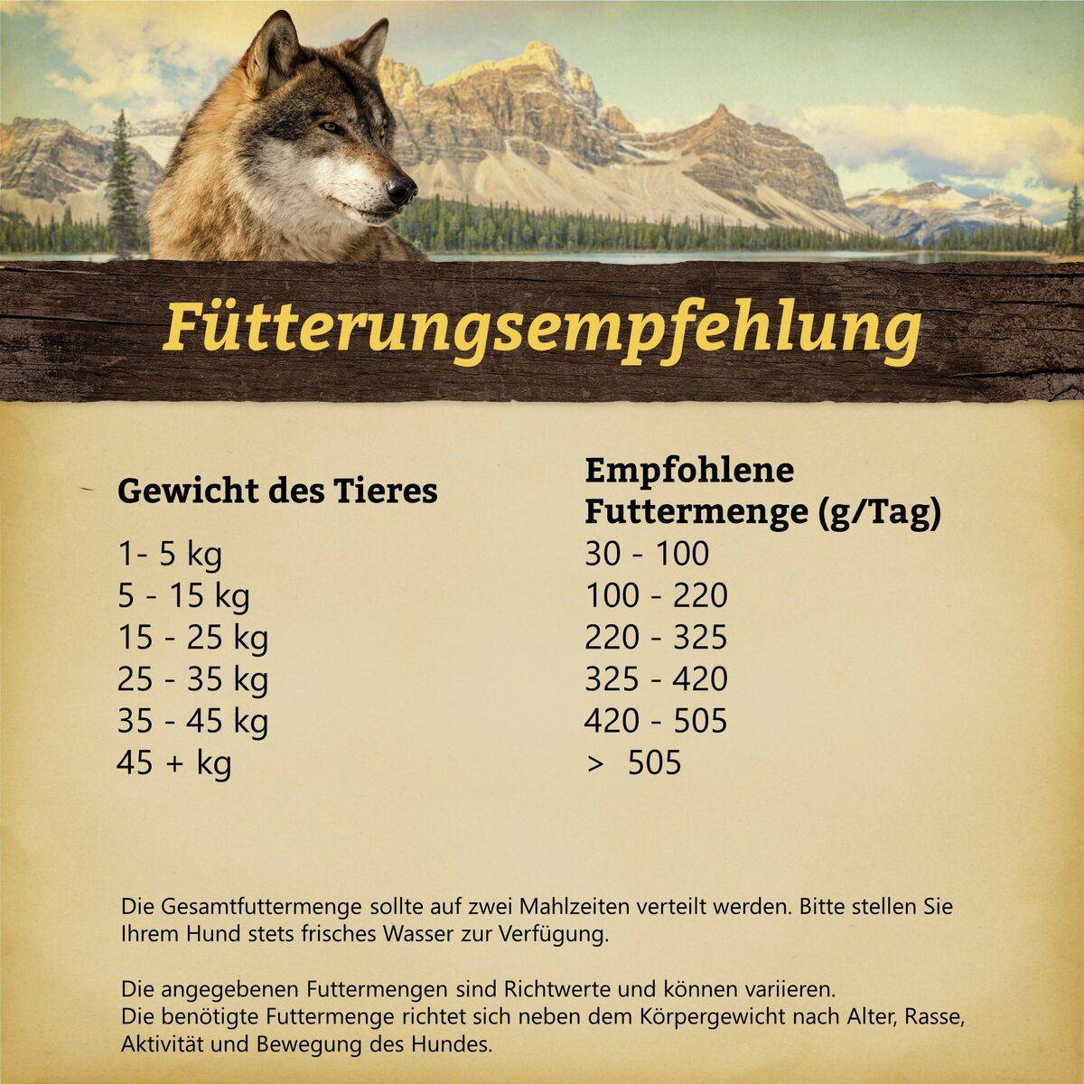 Pienso Wolfsblut Conejo 12,5 Kg