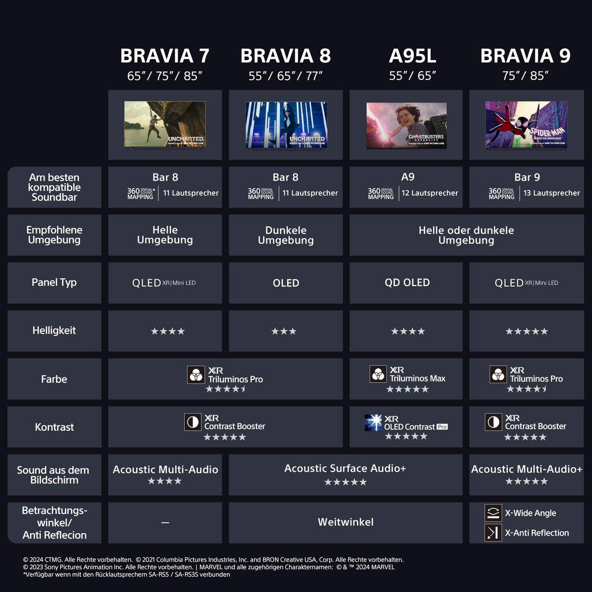Barra de Sonido Sony BRAVIA Negro