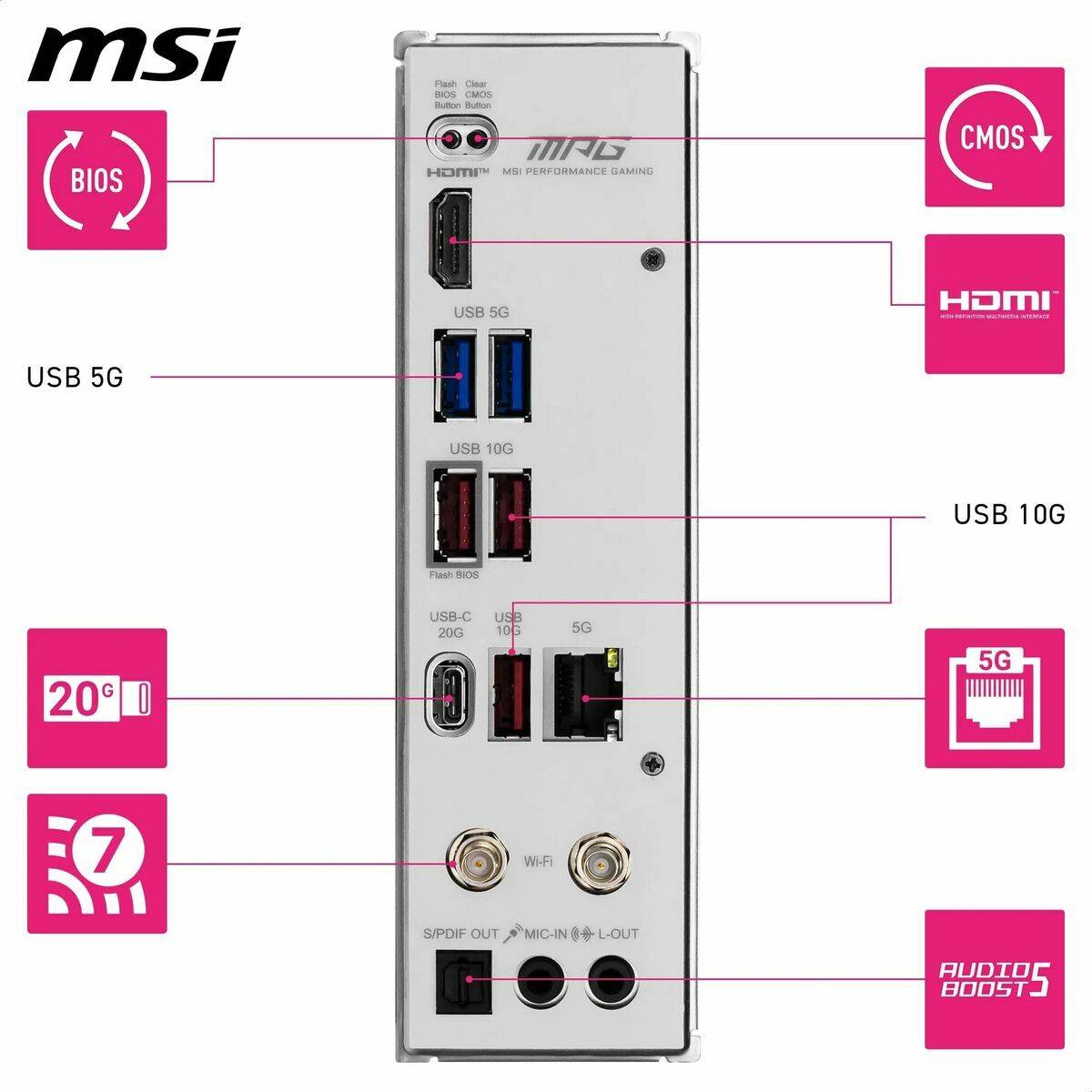 Placa Base MSI 911-7E79-04S AMD AM5 AMD