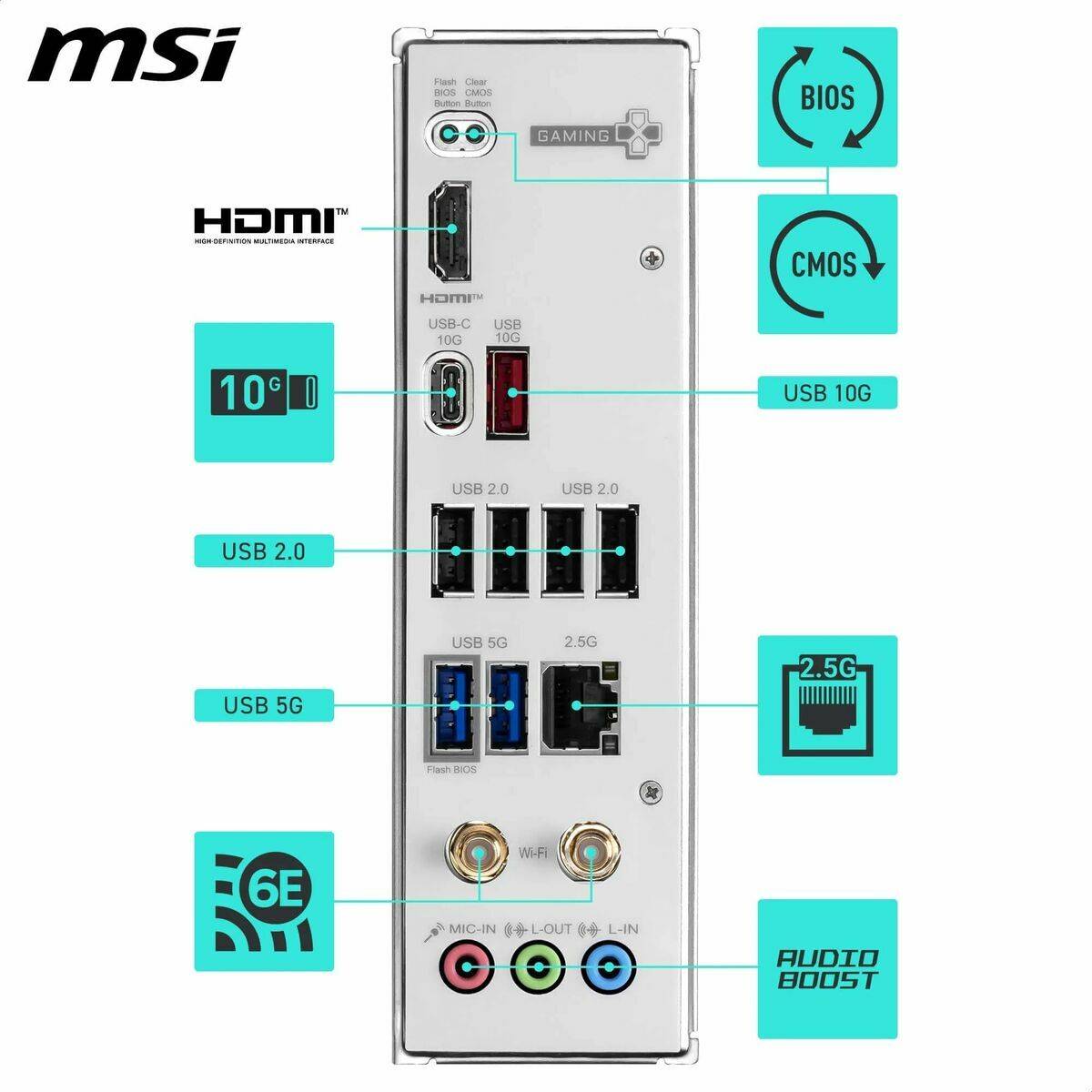 Placa Base MSI B840M GAMING PLUS WIFI6E AMD AM5