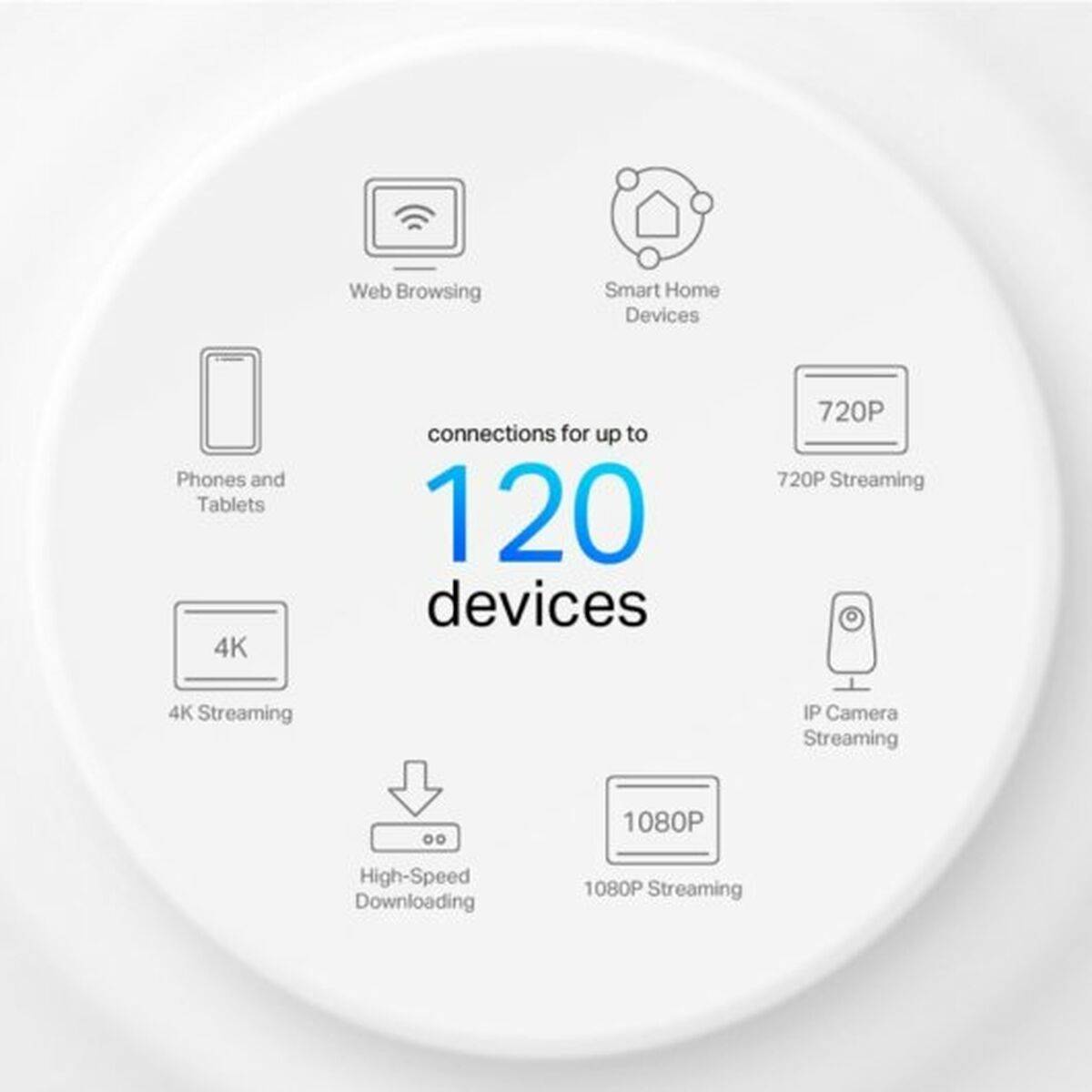 Repetidor Wifi + Router + Punto de Acceso TP-Link DECO X10 3U
