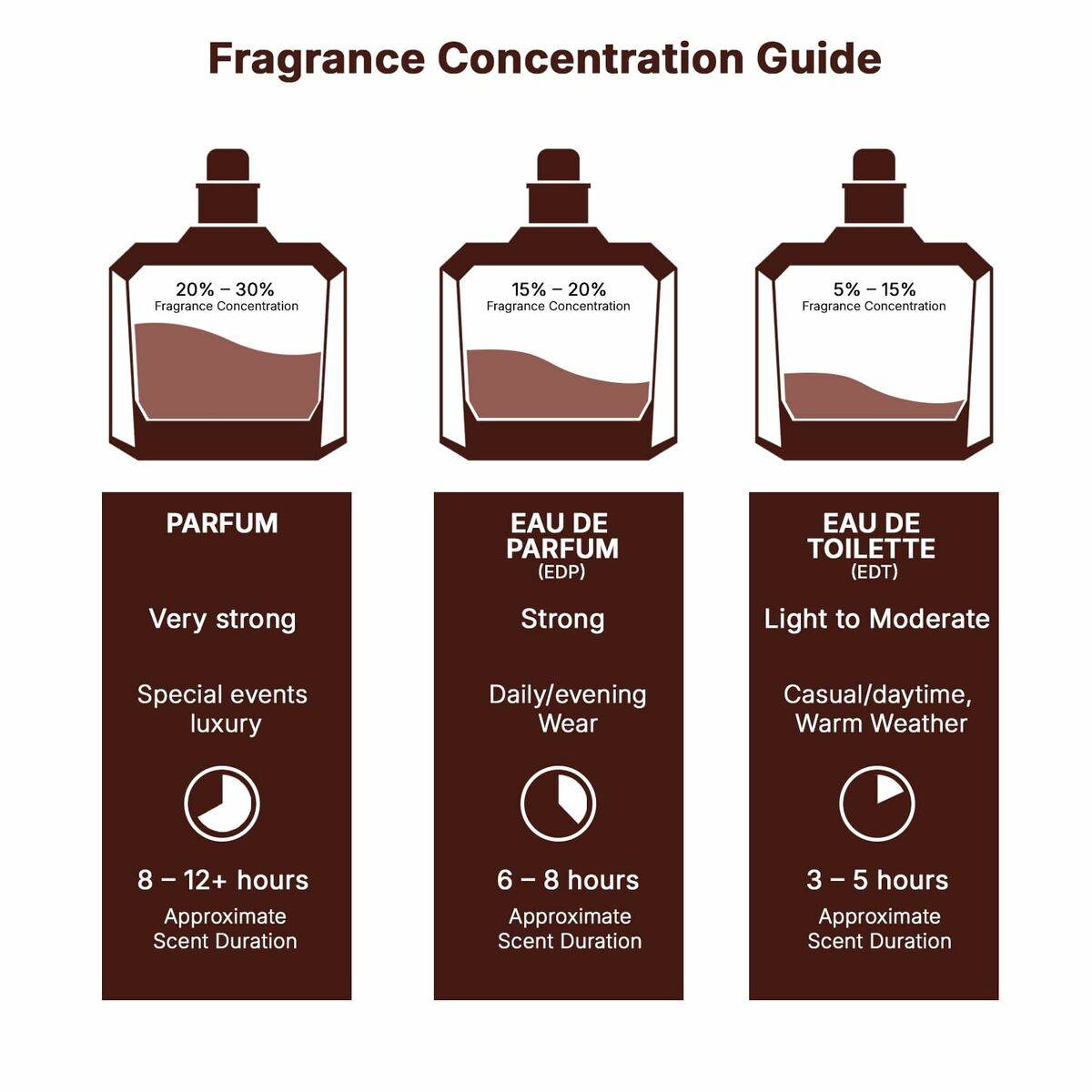 Perfume Unisex Lattafa MAAHIR LEGACY 100 ml