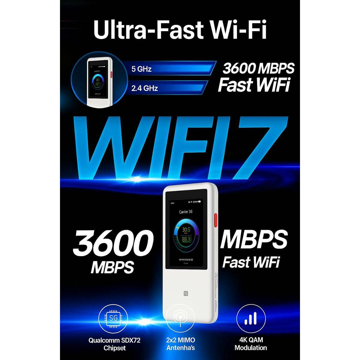 Router ZTE U60 Blanco Negro 3G 4G 5G Wi-Fi 5 GHz Wi-Fi 6 GHz Wi-Fi 4