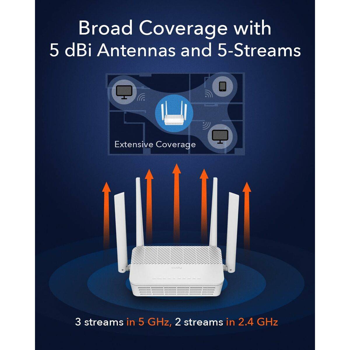 Router Cudy WR3000H