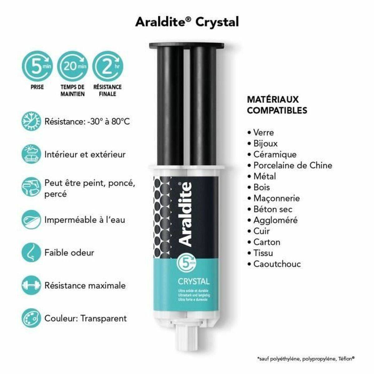 Pegamento Cyanolit