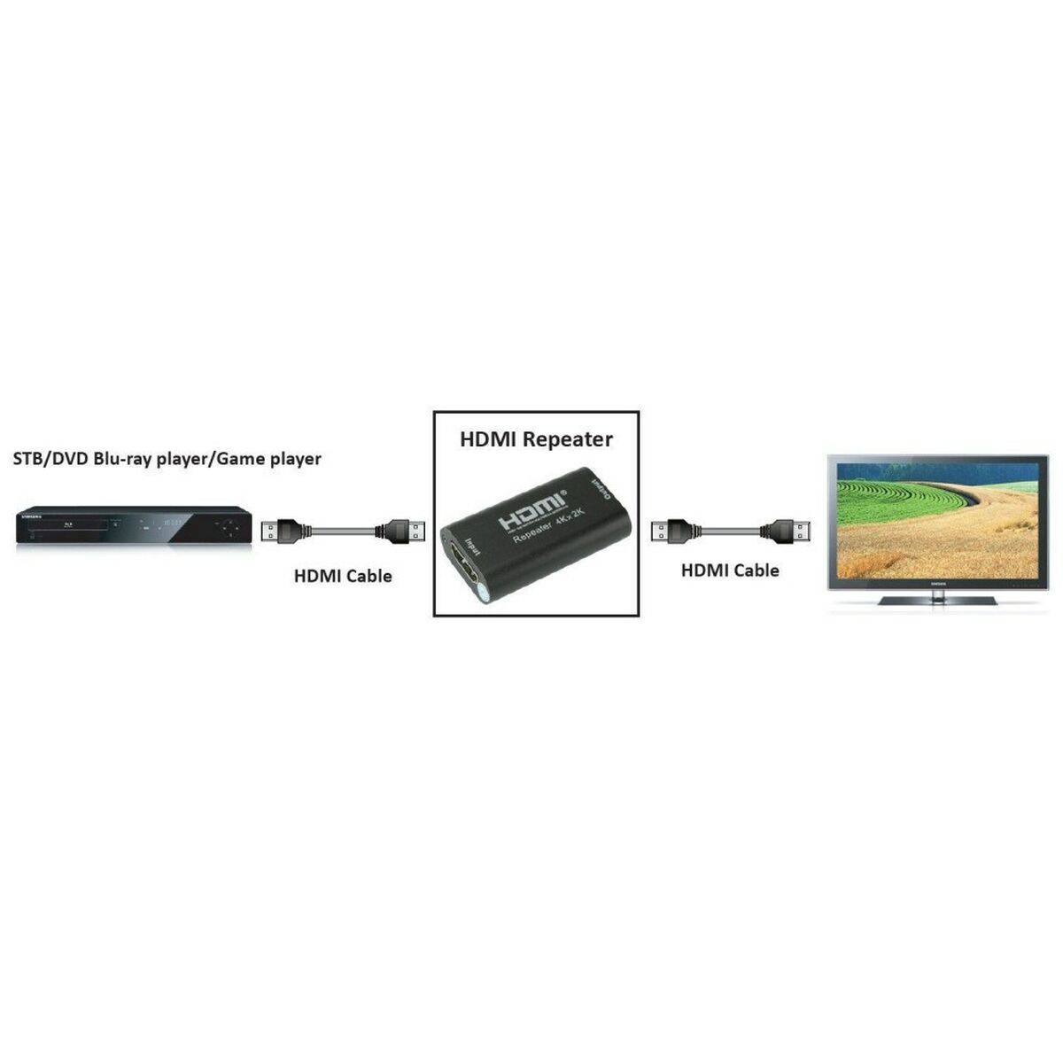 Repetidor HDMI Techly 100501