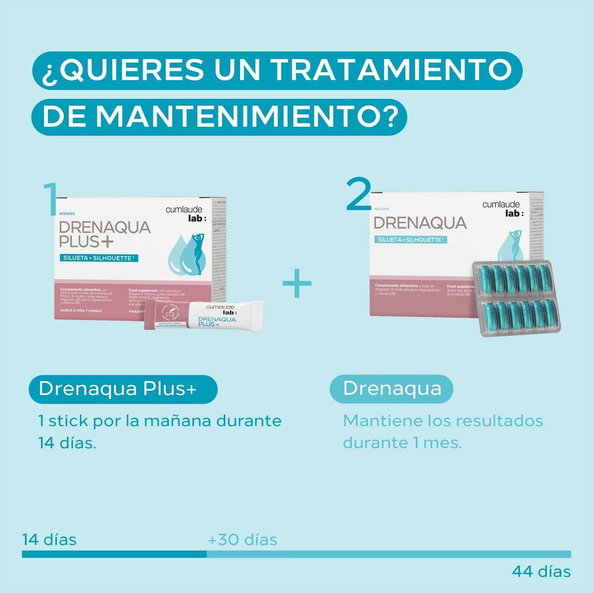 Complemento Alimenticio Cumlaude Lab DRENAQUA PLUS+ 14 Unidades