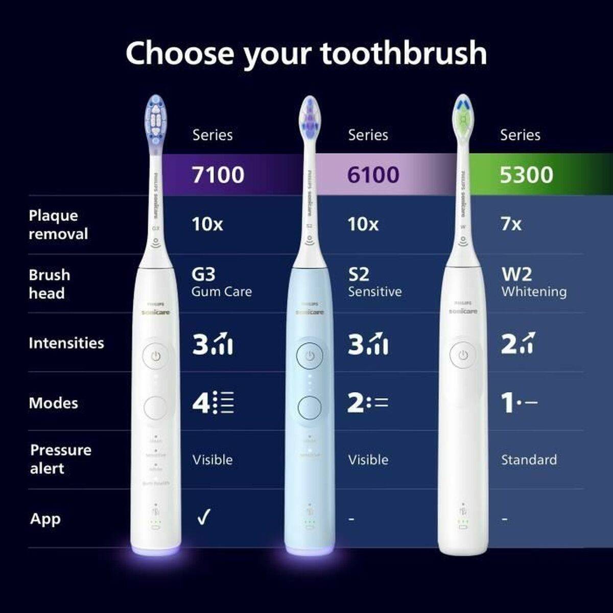 Cepillo de Dientes Eléctrico Philips