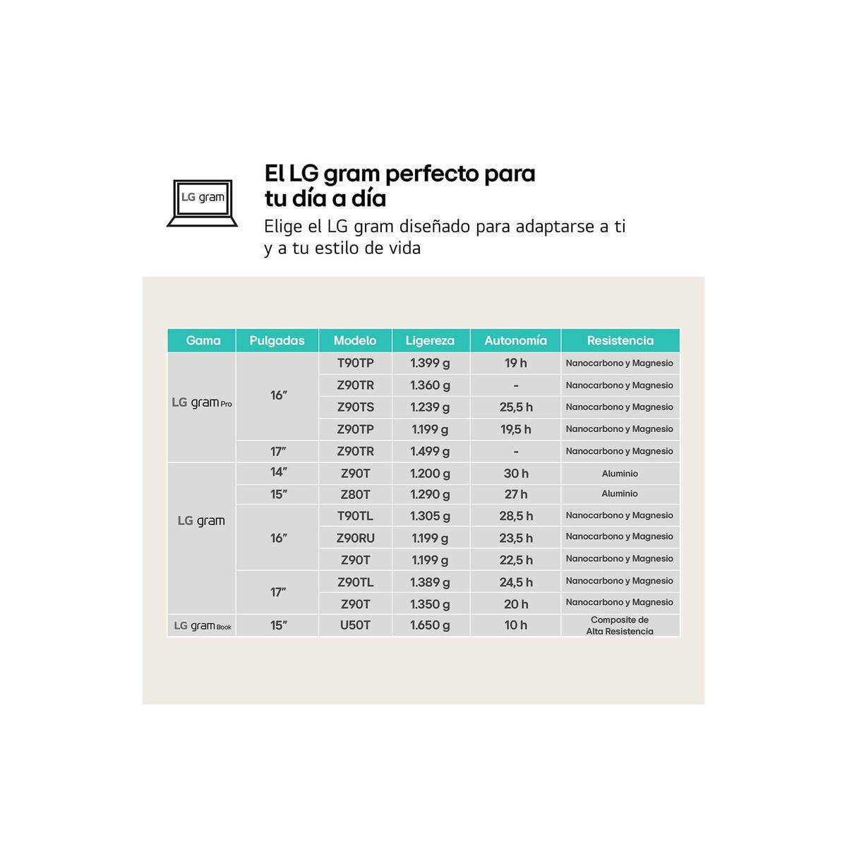 Laptop LG 16Z90RU-G.AA55B 16" i5-1334U 16 GB RAM 512 GB SSD