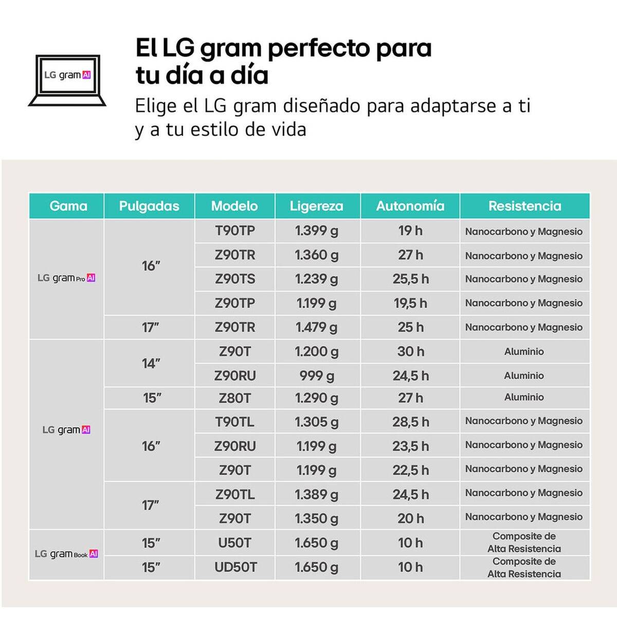Laptop LG 17ZD90T-G.AX88B