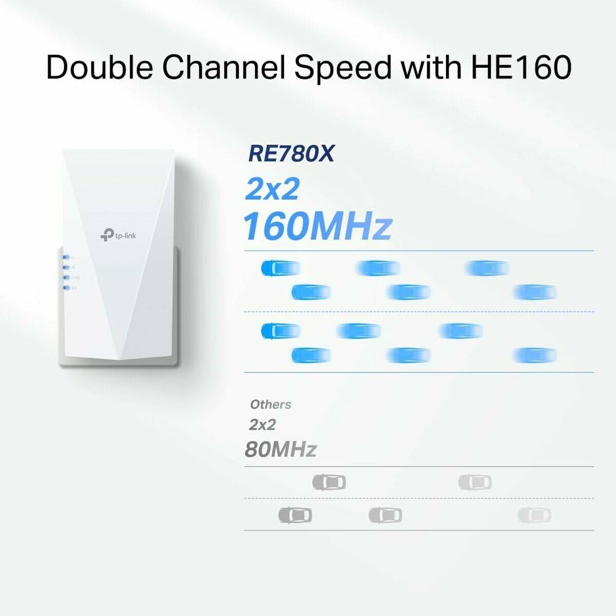 Punto de Acceso TP-Link RE780X