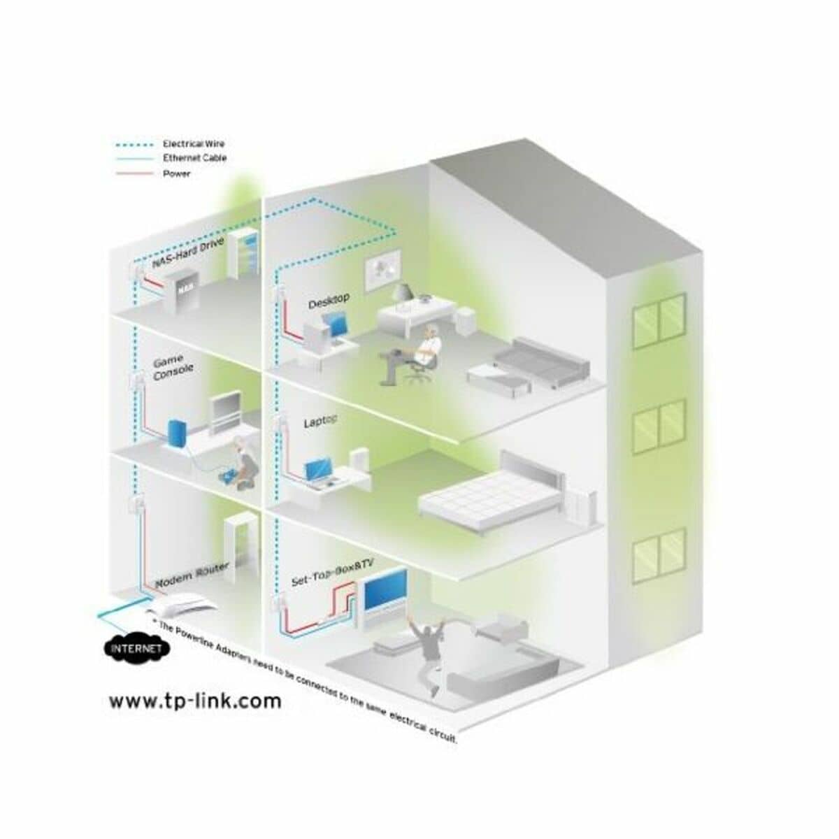 Adaptador PLC TP-Link AV600 2